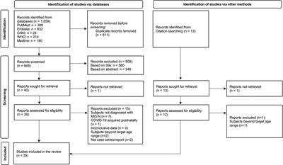 Multisystem inflammatory syndrome in neonates (MIS-N): an updated systematic review